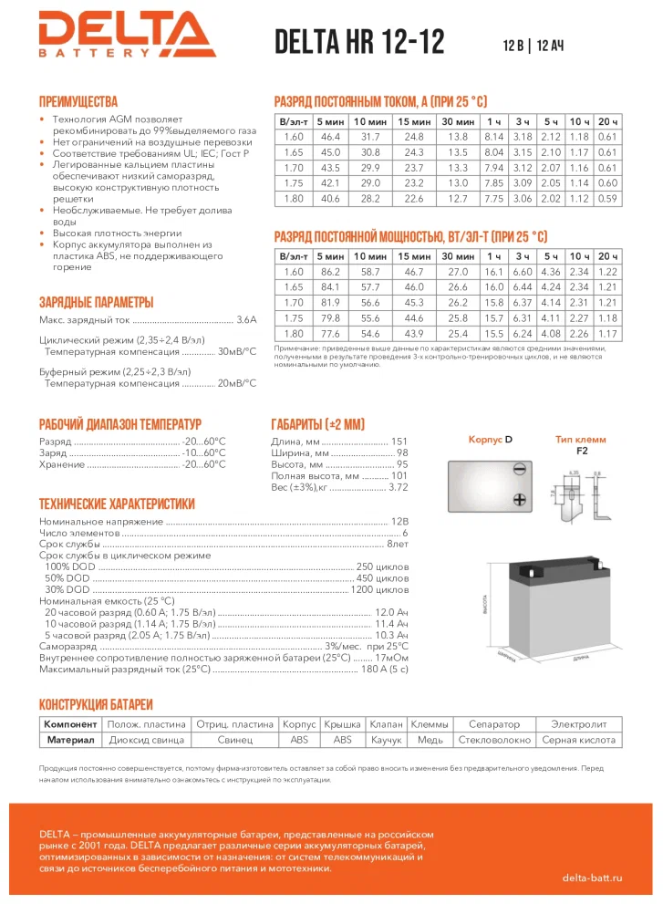 Аккумулятор Delta Battery HR 12-12 12В 12 А·ч